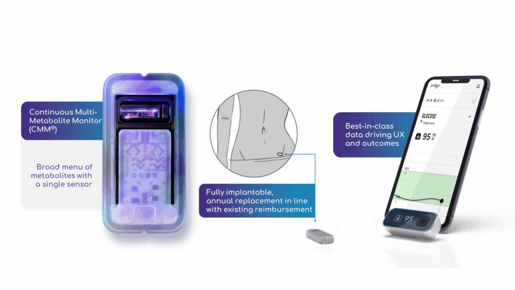 Indigo Diabetes CMM. Source: https://indigomed.com/our-product/