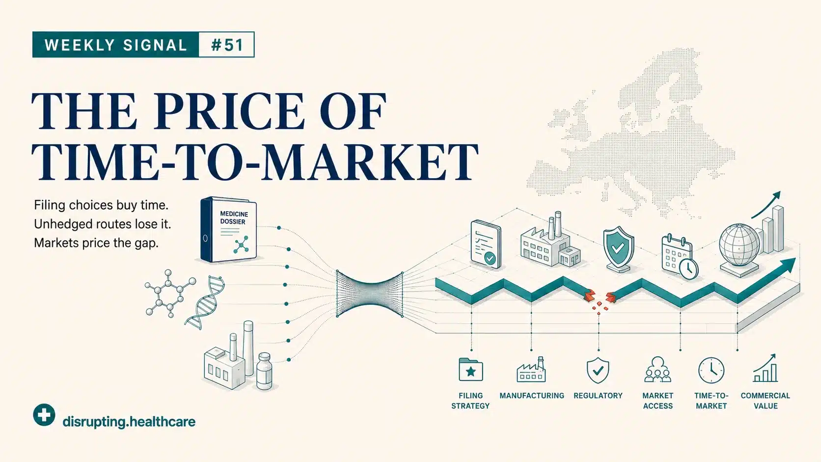 ditorial illustration of multiple life sciences routes to market, with filing, evidence, access and manufacturing decisions changing how quickly each route reaches launch